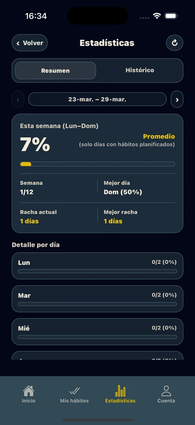 Pantalla de Estadísticas - Gráficos detallados de tu progreso y rachas
